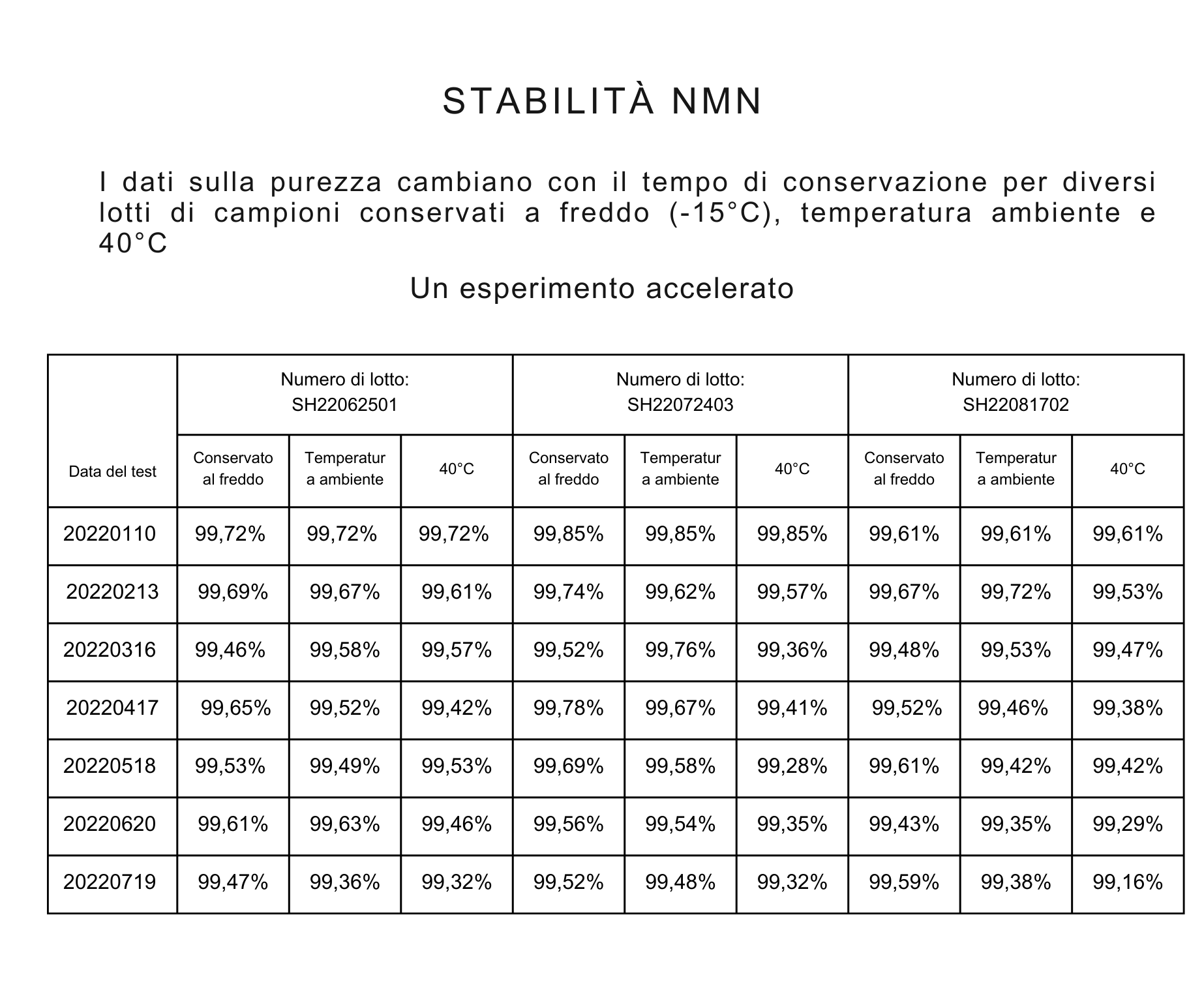 (Italština) pôvodné SK